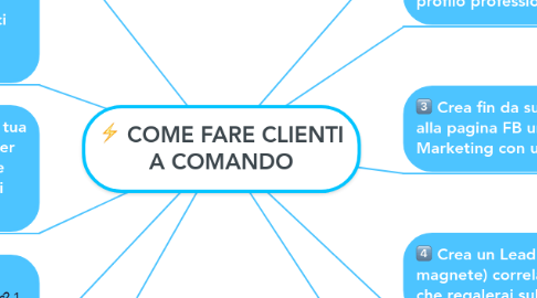 Mind Map: COME FARE CLIENTI A COMANDO