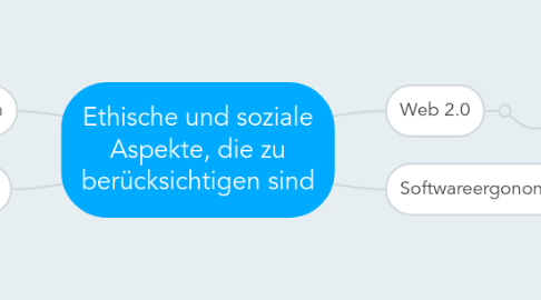 Mind Map: Ethische und soziale Aspekte, die zu berücksichtigen sind