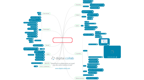 Mind Map: Digital Collab - Quelques outils mobiles et web pour se simplifier la vie