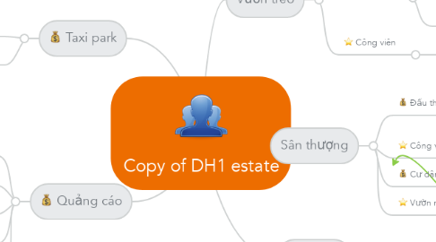 Mind Map: Copy of DH1 estate