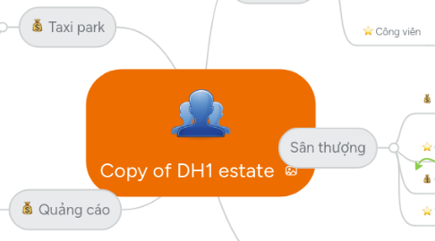 Mind Map: Copy of DH1 estate