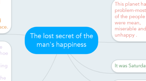 Mind Map: The lost secret of the man's happiness