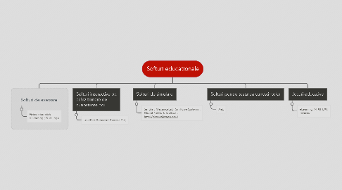 Mind Map: Softuri educationale