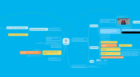 Mind Map: oneway