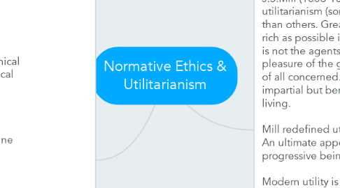 Mind Map: Normative Ethics & Utilitarianism