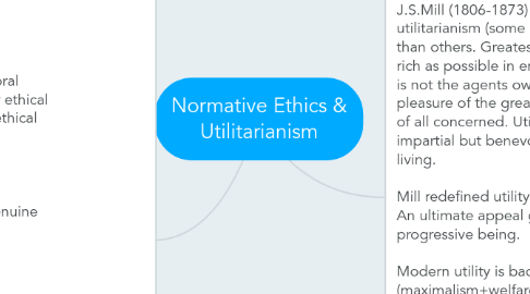 Mind Map: Normative Ethics & Utilitarianism