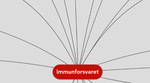 Mind Map: Immunforsvaret