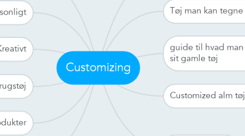 Mind Map: Customizing