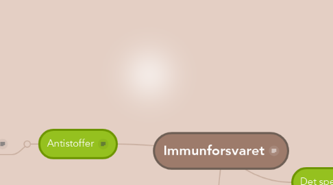 Mind Map: Immunforsvaret