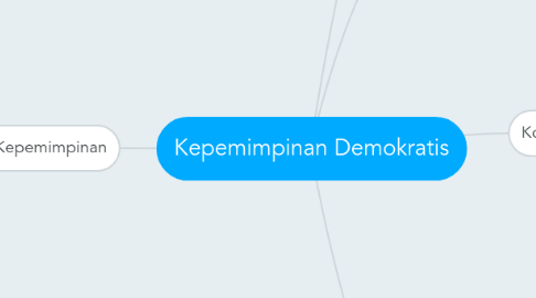 Mind Map: Kepemimpinan Demokratis