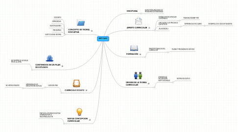 Mind Map: ARITZ CALVO