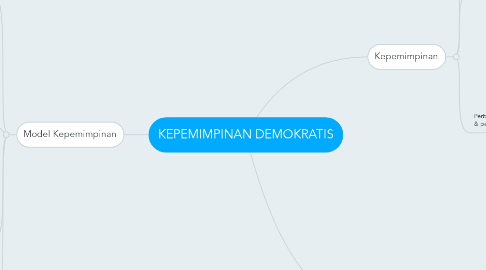 Mind Map: KEPEMIMPINAN DEMOKRATIS