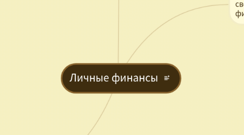 Mind Map: Личные финансы