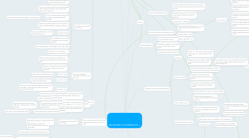 Mind Map: RACISM AND DISCRIMINATION