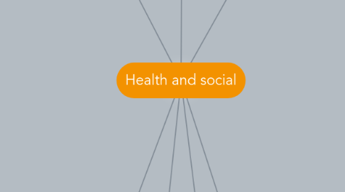 Mind Map: Health and social