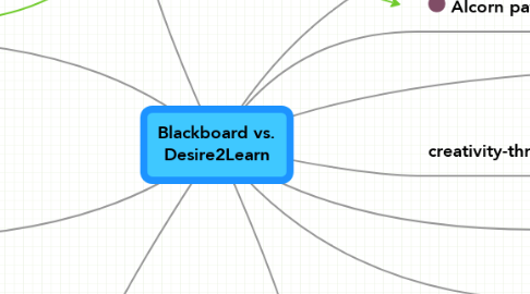Mind Map: Blackboard vs. Desire2Learn