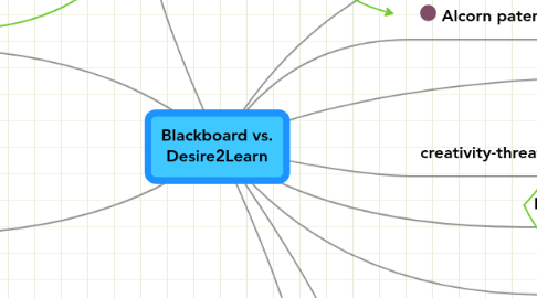 Mind Map: Blackboard vs. Desire2Learn