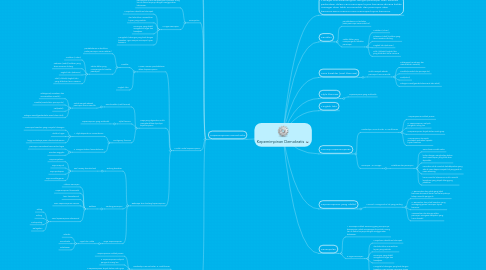 Mind Map: Kepemimpinan Demokratis