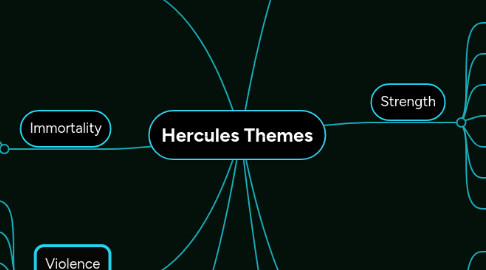 Mind Map: Hercules Themes