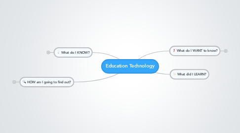 Mind Map: Education Technology
