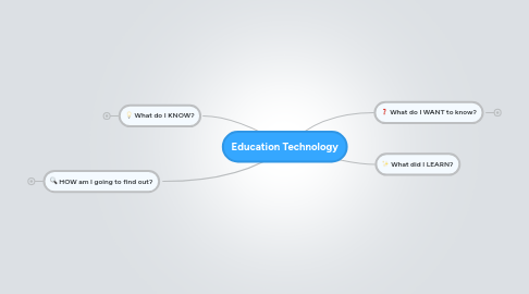 Mind Map: Education Technology