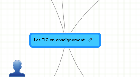 Mind Map: Les TIC en enseignement