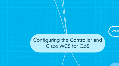 Mind Map: Configuring the Controller and Cisco WCS for QoS