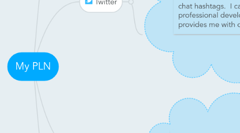 Mind Map: My PLN