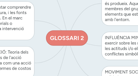 Mind Map: GLOSSARI 2