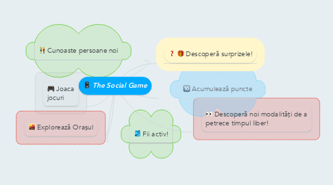 Mind Map: The Social Game