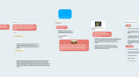 Mind Map: Energia Geotermica