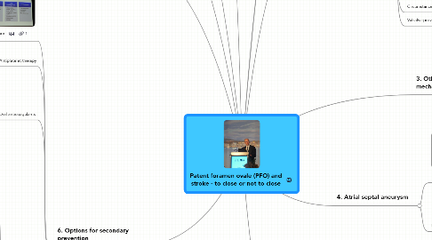 Mind Map: Patent foramen ovale (PFO) and stroke - to close or not to close