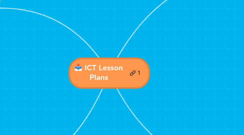 Mind Map: ICT Lesson Plans