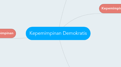 Mind Map: Kepemimpinan Demokratis