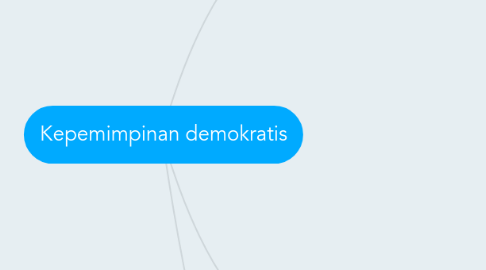 Mind Map: Kepemimpinan demokratis