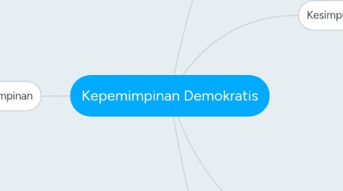 Mind Map: Kepemimpinan Demokratis