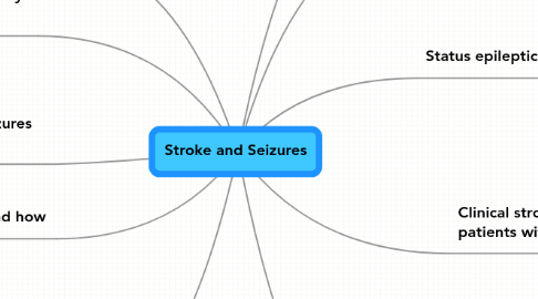 Mind Map: Stroke and Seizures