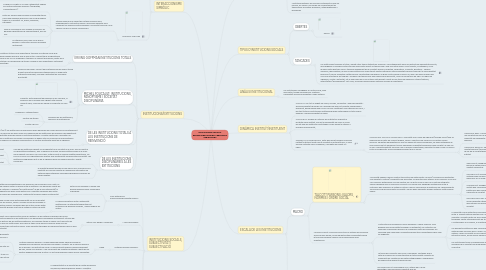 Mind Map: INSTITUCIONS SOCIALS. ESTRUCTURES SOCIALS I REALITATS SUBJECTIVES