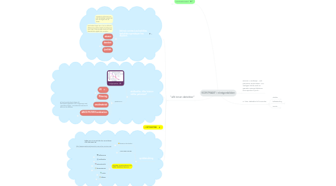 Mind Map: KONTRAST i röntgenbilden