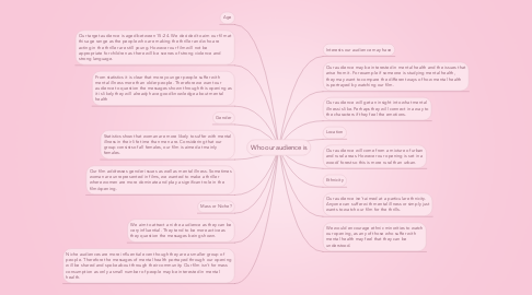 Mind Map: Who our audience is