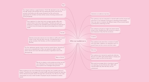 Mind Map: Who our audience is