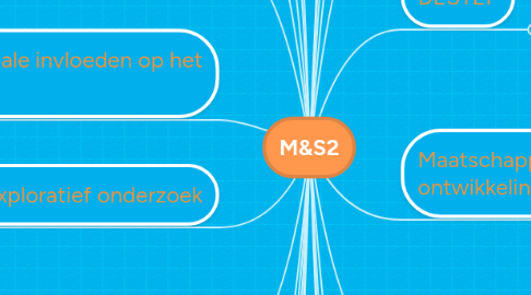 Mind Map: M&S2