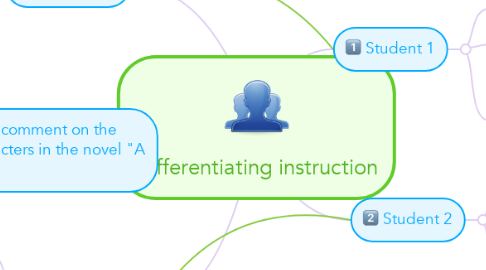 Mind Map: Differentiating instruction