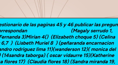 Mind Map: Del cuestionario de las paginas 45 y 46 publicar las preguntas que les correspondan                                     (Magaly serrudo 1, 2) ( maria Fernanda 3)Mirian 4()  (Elizabeth choque 5) (Celina fernandez 6,7  )  (Lisbeth Muriel 8  ) (peñaranda encarnacion 9,10)( Alejandro rodriguez lima 11)(wanderson 12)( monica del rosario 13) (14sandra taborga) ( oscar vidaurre 15)(Katherine 16) (Rebeca flores 17)  (Claudia flores 18) (Sandra miranda 19, 20)