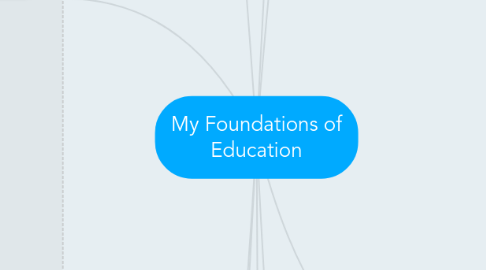 Mind Map: My Foundations of Education