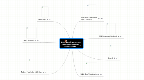 Mind Map: Curated News Summaries and Lists of Links