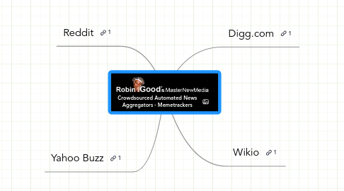 Mind Map: Crowdsourced Automated News Aggregators - Memetrackers