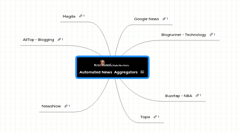 Mind Map: Automated News  Aggregators