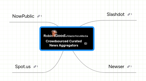 Mind Map: Crowdsourced Curated News Aggregators