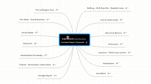 Mind Map: Curated News Channels